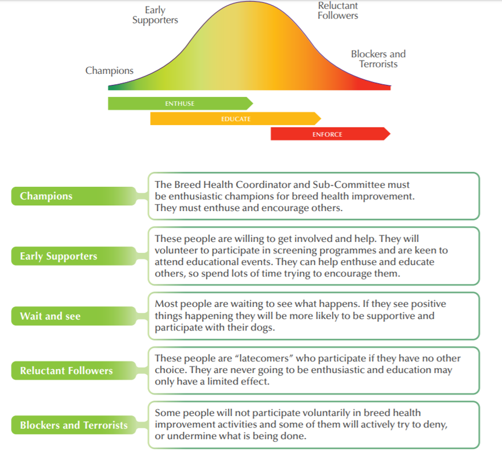 Breed health improvement strategy - diagram