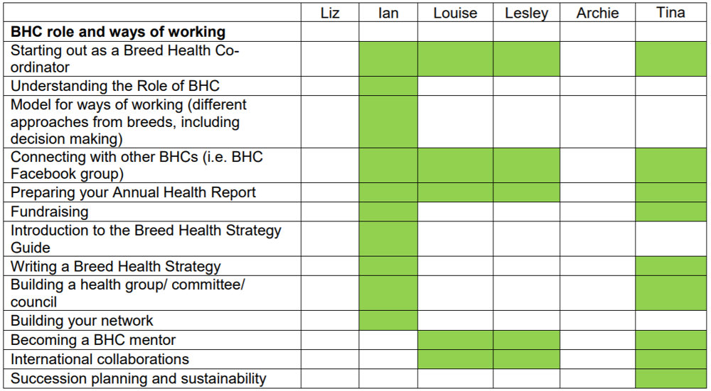Example table