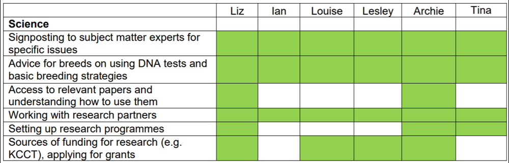 Example table