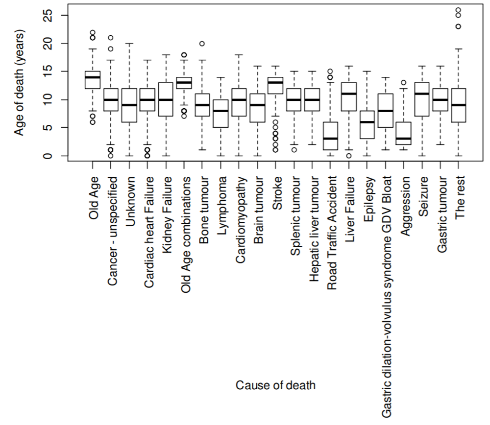 2014 chart - cause of death